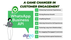 WhatsApp API: Game-Changer in Customer Engagement