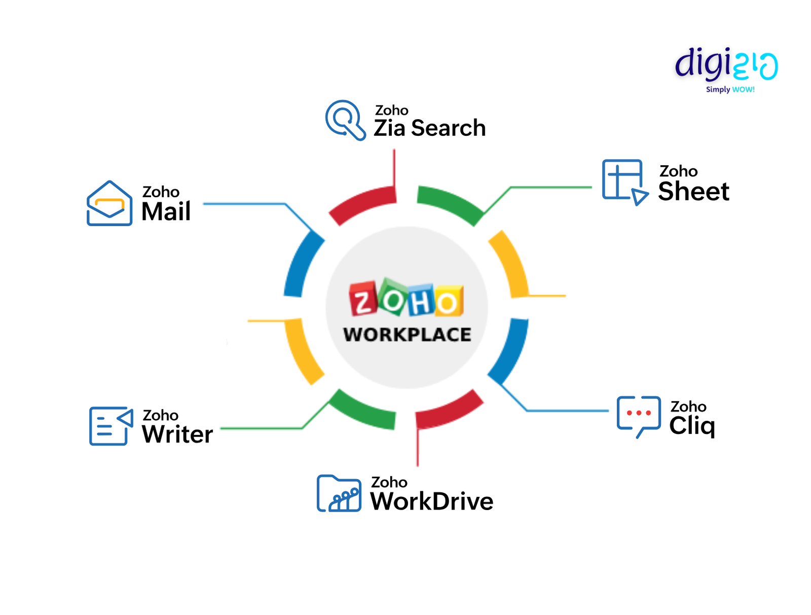 Why Indian Teams Are Busy All Day But Still Not Productive