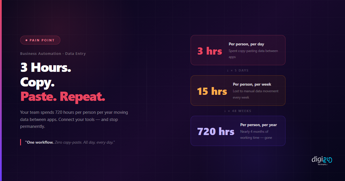 Stop Copy-Pasting Data: Automate Data Entry for Your Business | Digiwah