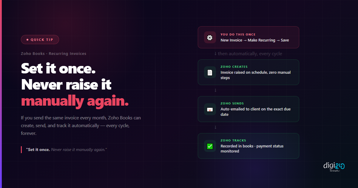 Zoho Books Recurring Invoices: Set Once | Digiwah
