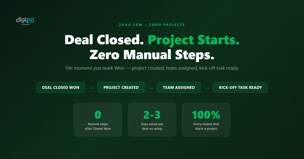 Zoho CRM + Zoho Projects: Auto-Create Projects on Deal Won