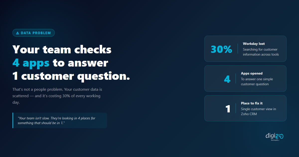 Your Team Isn’t Slow. Your Customer Data Is Scattered.