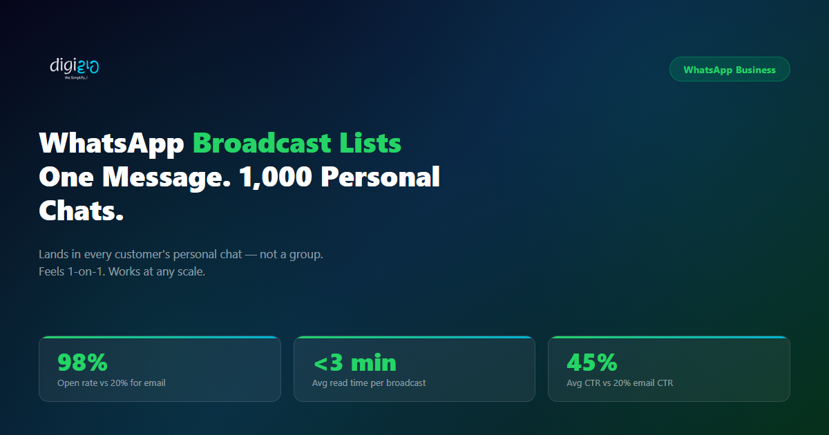 WhatsApp Broadcast Lists: Reach Thousands 1-on-1
