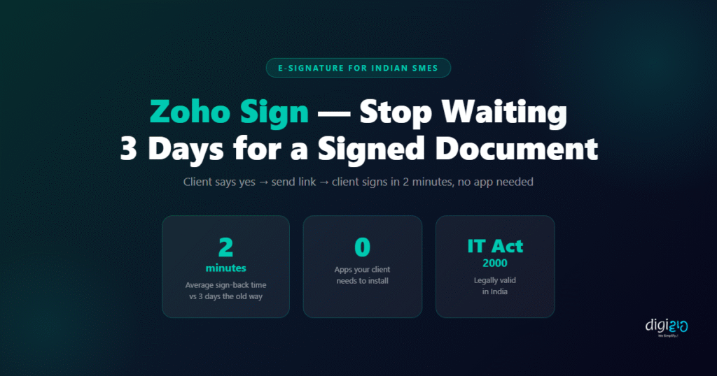 Zoho Sign feature image showing 2 minute sign-back time, 0 app installs needed, IT Act 2000 compliant