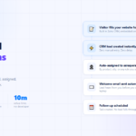 Zoho CRM Web Forms: Stop Losing Leads the Moment They Find You
