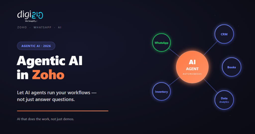 Agentic AI agent running automated workflows inside Zoho CRM