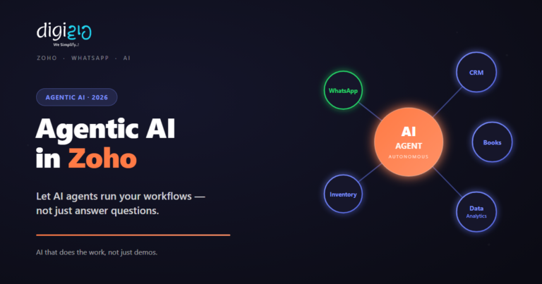Agentic AI agent running automated workflows inside Zoho CRM