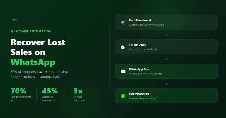 WhatsApp abandoned cart recovery — automated message with product photo and checkout link