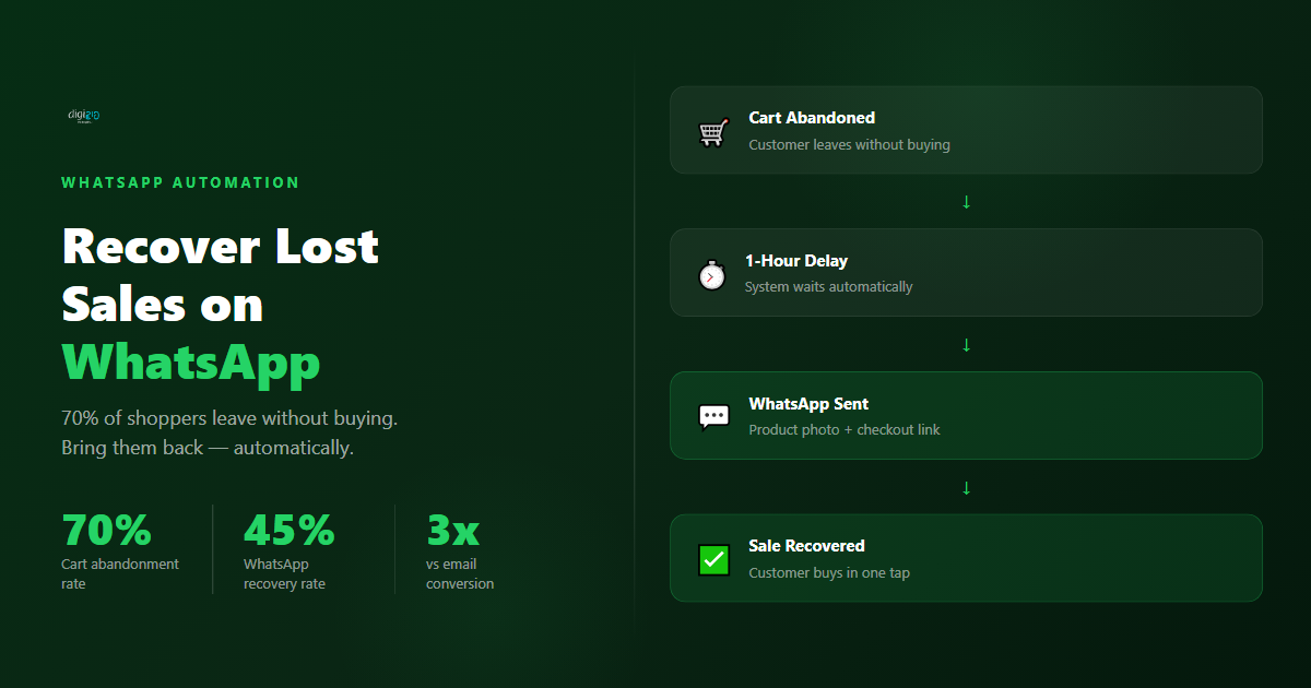 WhatsApp abandoned cart recovery — automated message with product photo and checkout link