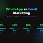 WhatsApp vs Email Marketing: Which Channel Delivers Better Results?
