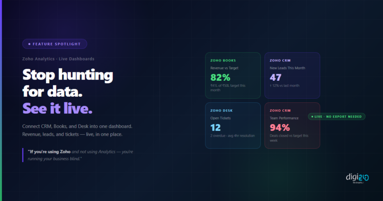 Zoho Analytics live dashboard showing revenue, leads and support tickets from Zoho apps