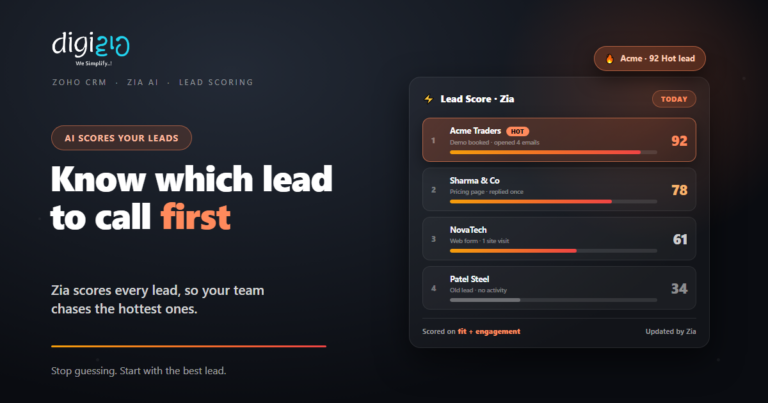 Zoho CRM Zia lead score leaderboard ranking leads by score with heat meters, the hottest lead at 92 marked HOT
