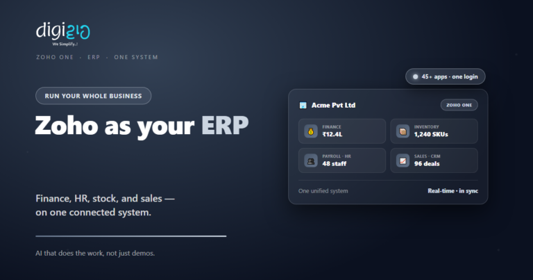 Zoho One business console showing finance, inventory, HR/payroll, and sales modules on one connected system with 45+ apps and one login