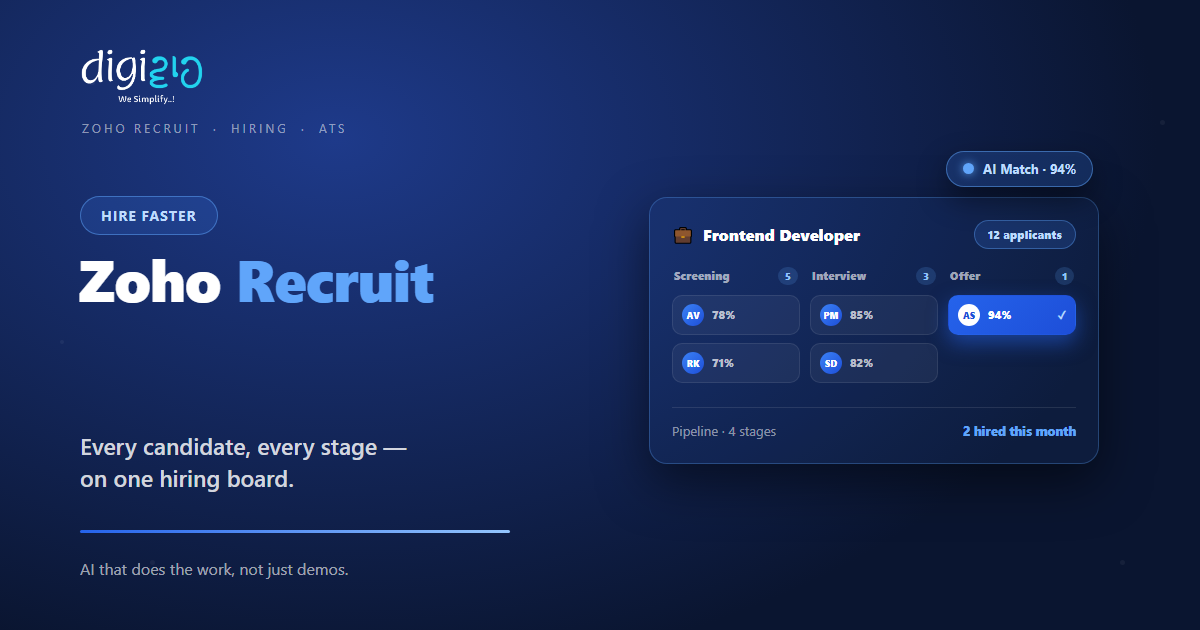 Zoho Recruit hiring pipeline board showing candidates across Screening, Interview, and Offer stages with AI match scores