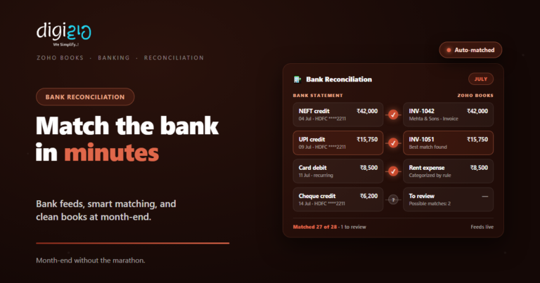 Zoho Books bank reconciliation board matching bank statement lines to invoices and expenses with one entry left to review.