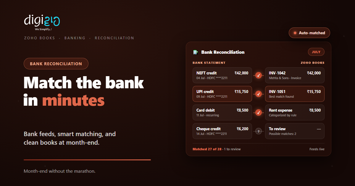 Zoho Books bank reconciliation board matching bank statement lines to invoices and expenses with one entry left to review.