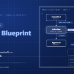 Zoho Creator Blueprint: Who Does What, and in What Order