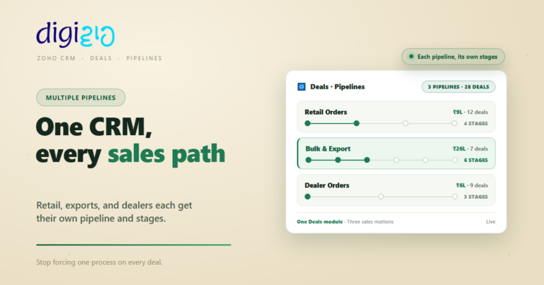 Zoho CRM Deals board showing three sales pipelines — Retail Orders, Bulk and Export, Dealer Orders — each with its own stages.