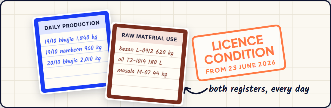 Two registers, daily production and raw-material use