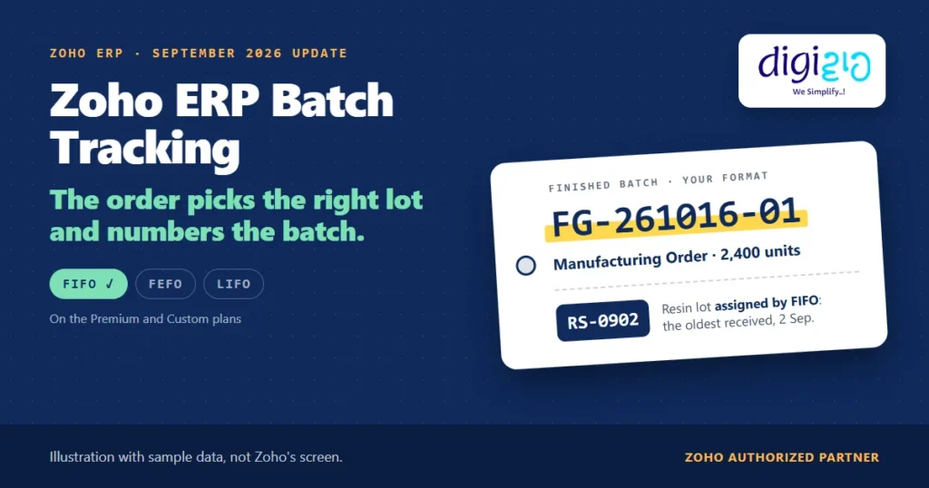 Zoho ERP batch tracking: a Manufacturing Order assigns the oldest resin lot by FIFO and numbers the finished batch