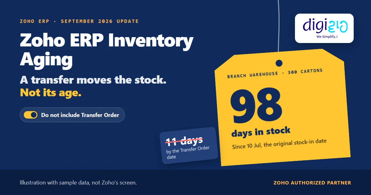 Zoho ERP inventory aging: with Do not include Transfer Order, 300 cartons moved to a branch show 98 days in stock, not 11