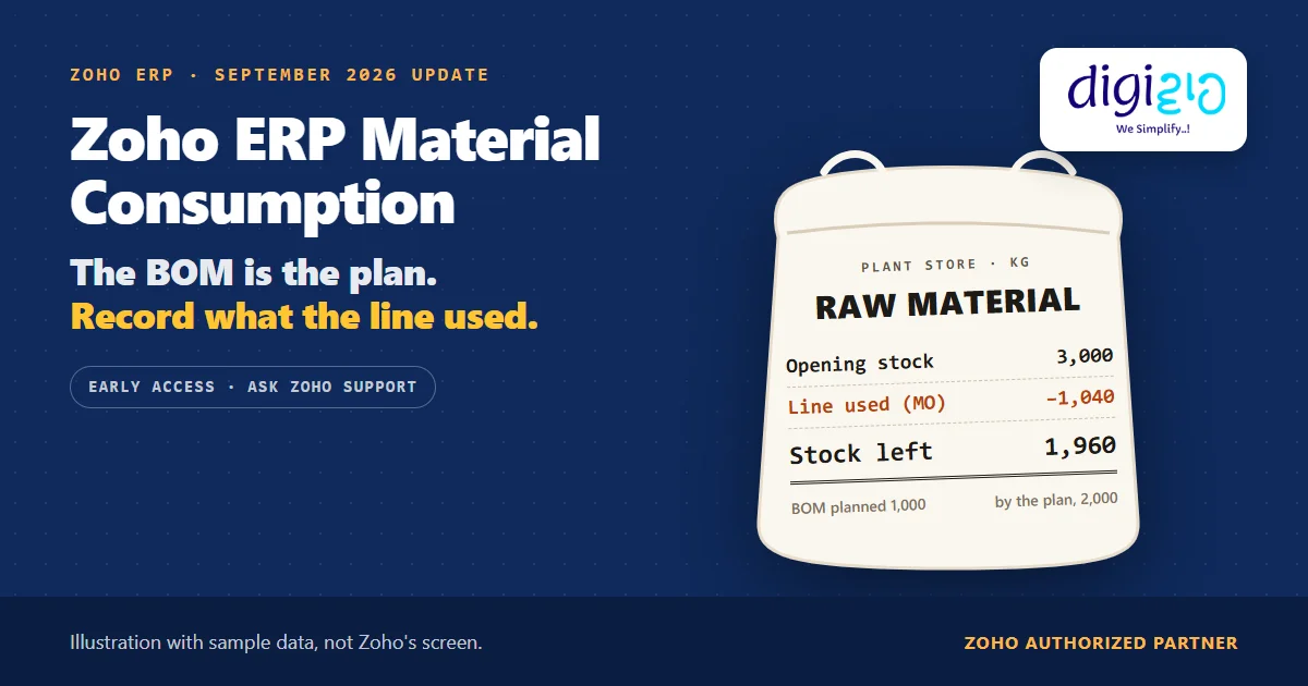 Zoho ERP material consumption: a raw material stock card shows 1,040 kg used on the Manufacturing Order against 1,000 kg planned, leaving 1,960 kg