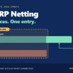 Zoho ERP Netting: How to Settle Both Sides the Right Way