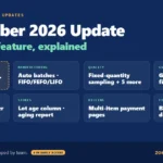 Zoho ERP September 2026 Update: Every New Feature, Explained