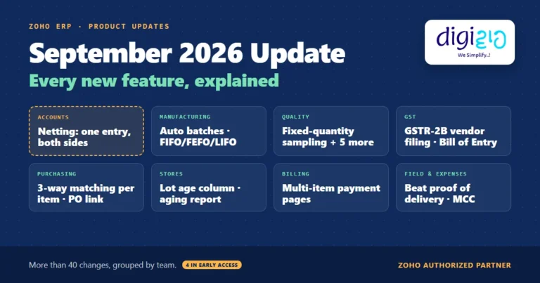 Zoho ERP September 2026 update: eight areas of change, from netting and auto batches to GSTR-2B and the Beat app, with four features in Early Access